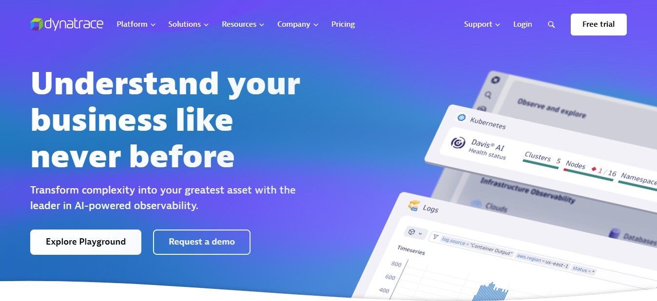 Dynatrace