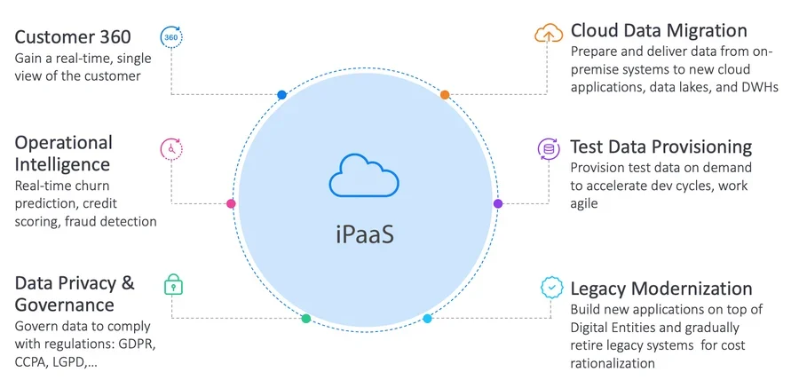 Address Integration Issues