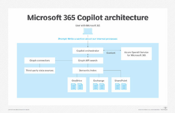 Set Up Copilot on Corporate Networks