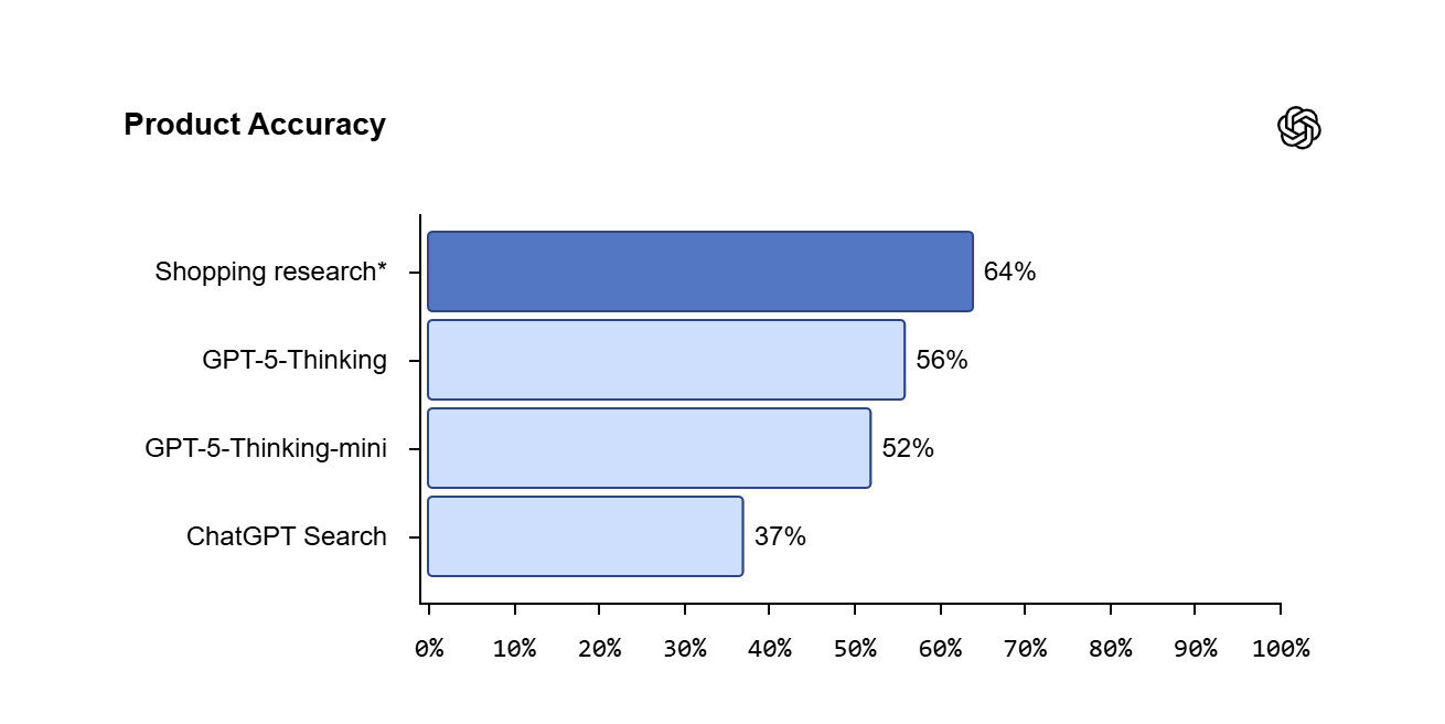 ChatGPT Shopping Research